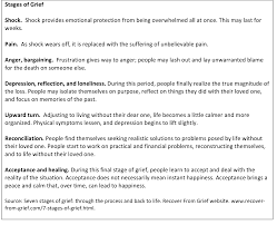 When you cry, you are mourning. The Seasons Of Life Change And Grief American Nurse