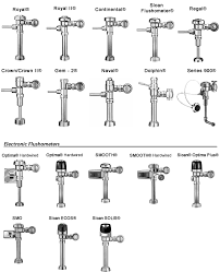 Sloan Flushometer Identification Chart