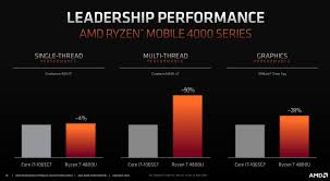 On this page, you'll find out which processor has better performance in benchmarks, games and other useful information. Amd Ryzen 7 4800u Vs Intel Core I7 10710u Comet Lake Is Down But Not Entirely
