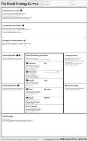 It brings focus to the development of a marketing strategy and the marketing plan and tactics supporting that strategy. 150 Brand Strategy Frameworks Methodologies And Artifacts Ideas Brand Strategy Brand Brand Management