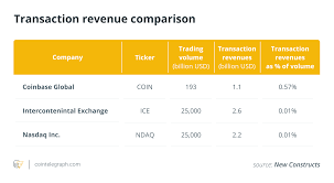 Cryptocurrency exchange to trade publicly on the stock market via a direct listing. Catalytic Event Or Unbridled Optimism Coinbase Approaches Public Listing