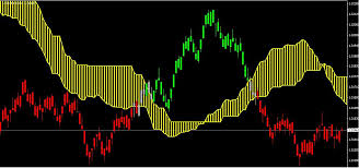 This double ichimoku cloud system works well on any market, any timeframe. Ichimoku Cloud Burst Ea Forex Factory