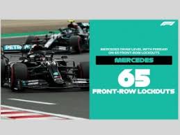 Alle fahrer und teams im porträt und ihre formel 1 erfolge. Ergebnisse F1 Grosser Preis Von Ungarn Budapest 19 07 2020 Rennen