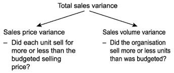 All of these excel templates are simple to use, printable, and fully. Variance Analysis