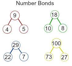 Pursue your fixed income investing goals on your count on schwab, where we can access thousands of individual bonds from hundreds of dealers across the. What Is A Number Bond Video Lesson Transcript Study Com