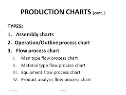 industrial facilities design ppt download