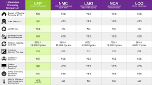 Simpliphi Battery Comparison Chart Brighten Solar Co