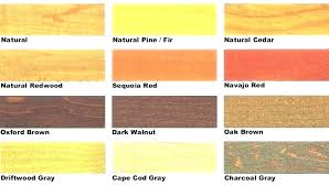 Minwax Honeydew Stain Spctech Co