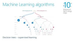 Azure Machine Learning 101