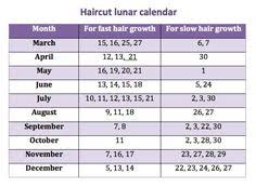 Moroccan Lunar Hair Chart Makeup And Hairstyle