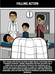 The Kite Runner By Khaled Hosseini Plot Diagram In This Activity Students Will Create Their Own The Kite Runner Summary U The Kite Runner Kite Lesson Plans
