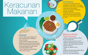 Yang disertai oleh beberapa tanda keracunan makanan seperti mual, muntah, dan diare. Hati Hati Keracunan Makanan Pahami Gejala Dan Penanganannya