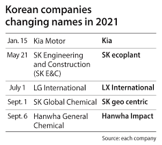 Korean girls names beginning with c. Korean Companies Renaming Themselves To Internationalize