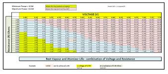 30 Unexpected Sub Ohm Vaping Chart Watts