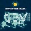 The difficulty in mining bitcoin automatically adjusts for the hashrate of the. 1
