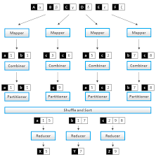 Only 1 available and it's in 1 person's cart. Anatomy Of A Mapreduce Job Big Data Analytics News