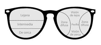 Which Are The Best Progressive Lenses Blogvision By Optical H