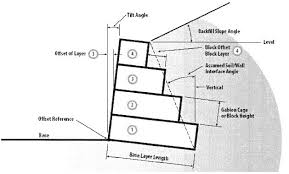 Limit of gabions (typ.) culvert bend gabion material configuration to conform to culvert geotextile no. Gabion Wall Design Materials And Applications Of Gabion Wall The Constructor