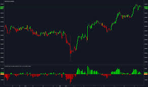Mcginley Dynamic Indicators And Signals Tradingview