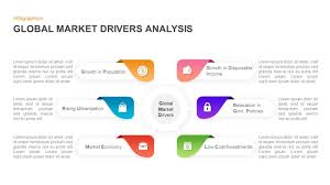 Global Market Drivers Analysis Powerpoint Keynote Entrepreneur Website Website Marketing Strategy Social Media Marketing Content