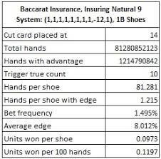 Card Counting Baccarat Insurance Natural 9