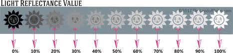 Lrv Light Reflectance Value Of Paint Colors Thelandofcolor Com