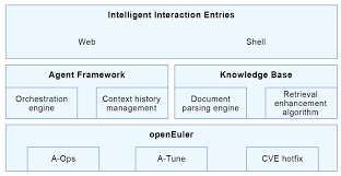 openEuler 24.03 LTS SP2 Technical White Paper