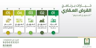 كم يخصم صندوق التنمية العقاري من الراتب التقاعدي الجديد