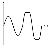 Number of news and alert : Darc Online Lehrgang Technik Klasse A Kapitel 5 Die Diode Und Ihre Anwendungen Darc