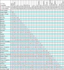 freshwater comparison chart related keywords suggestions