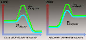 Maybe you would like to learn more about one of these? Energie Und Stabilitat Chemie Schule
