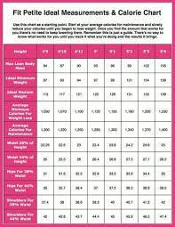 1 000 Calorie Diet Petite Girls Guide Calorie Chart Ideal Body Measurements Fitness Motivation Body