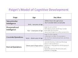 Piaget S Cognative Development Psychological Theories Educational Psychology Social Work Practice