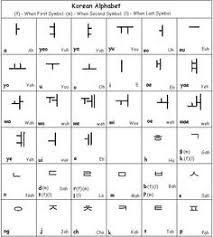 39 Proper Korean Letters Chart