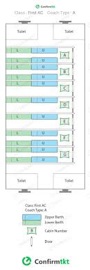 Thorough Railway Seat Availability Chart Irctc Train Coach