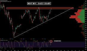 Bby Stock Price And Chart Nyse Bby Tradingview