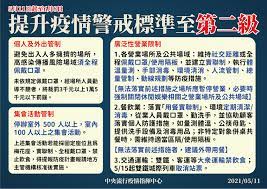 Jun 08, 2021 · 「單獨釣魚不構成群聚吧！」住恆春鎮的吳姓釣友說，墾管處上月23日起配合國內防疫三級警戒，宣布關閉區內所有沙灘及水上活動，釣友多認為岸. åœ–è¡¨ ç–«æƒ…äºŒç´šè­¦æˆ'ç›¸é—œé™åˆ¶æŽªæ–½ä¸€è¦½è¡¨ é˜²ç–«æ‡¶äººåŒ… æ–°å† è‚ºç‚Ž å…ƒæ°£ç¶²