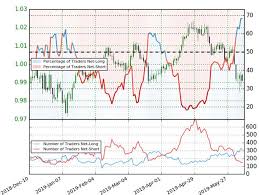 Dailyfx Blog Swissy Weekly Price Outlook Usd Chf Collapse