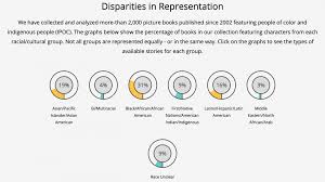Our Data: A First-Ever Look at Multicultural Picture Books - Diverse BookFinder