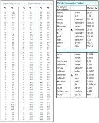 Sae Metric Chart Futebolhd Co