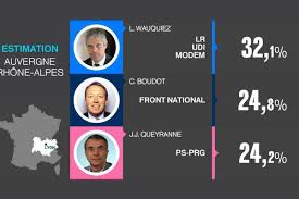 Consultez les résultats des élections régionales 2015 (premier et second tour) sur rtl.fr. Regionales 2015 Laurent Wauquiez En Tete Au 1er Tour En Auvergne Rhone Alpes