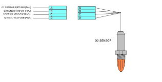 Creating detailed and accurate wiring diagrams required so far manual drafting work. Diagram 4 Wire O2 Sensor Diagram Full Version Hd Quality Sensor Diagram Diagramrt Ubijazz It
