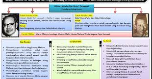Sejarah kertas 3 tema 11. Soalan Esei Sejarah Bab 9 Tingkatan 4 Kuora S