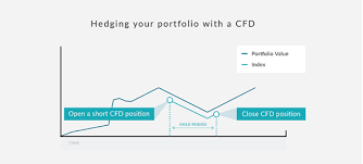 Tradez des cfd sur actions comme apple, amazon, coca cola, google. What Is A Cfd How Cfd Trading Works