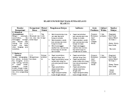 Saat situasi heureuy atau humor, memang paling pas dengan bahasa loma (akrab) atau kadang kasar. Doc Silabus Basa Sunda Kls2 Doc Dede Itunamakecilkuu Academia Edu
