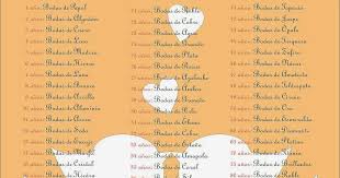 Aquí te presentamos la lista de aniversarios de. Aniversarios De Boda Por Ano Bodas