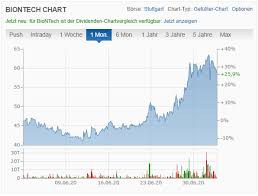 Aktueller aktienkurs charts nachrichten realtime wkn: Covid19 Corona Impfstoff Welche Aktien Profitieren Jetzt Pfizer Biontech Gilead Finanz Illuminati Passives Einkommen Mit Aktien P2p Etfs Uvm