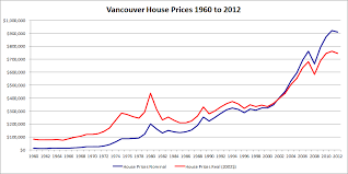 january 2013 vancouver real estate anecdote archive