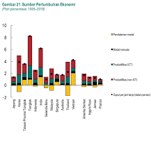 Kumpulan wang persaraan (diperbadankan) (kwap). Https Www Imf Org Media Files Publications Reo Apd 2018 Apd Reo Ind Bahasa 1018 Ashx