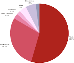 Hiv treatment is provided free of charge, regardless of immigration status. Uk Hiv Statistics National Aids Trust